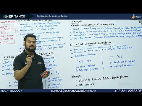 MDCAT Biology by Sir Waseem Qureshi