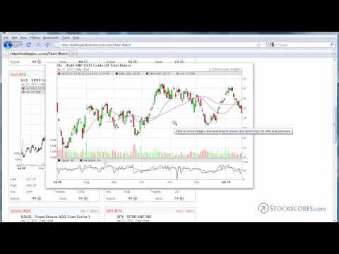 Stockscores Daily Market Review for Jan 21 2010