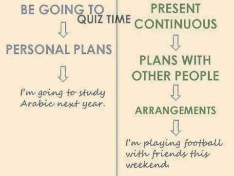 The Difference between Going to and the Present Continuous with a Future Meaning