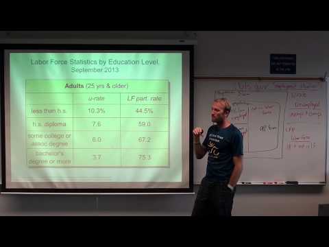 [macro] Chapter 15: Full Lecture