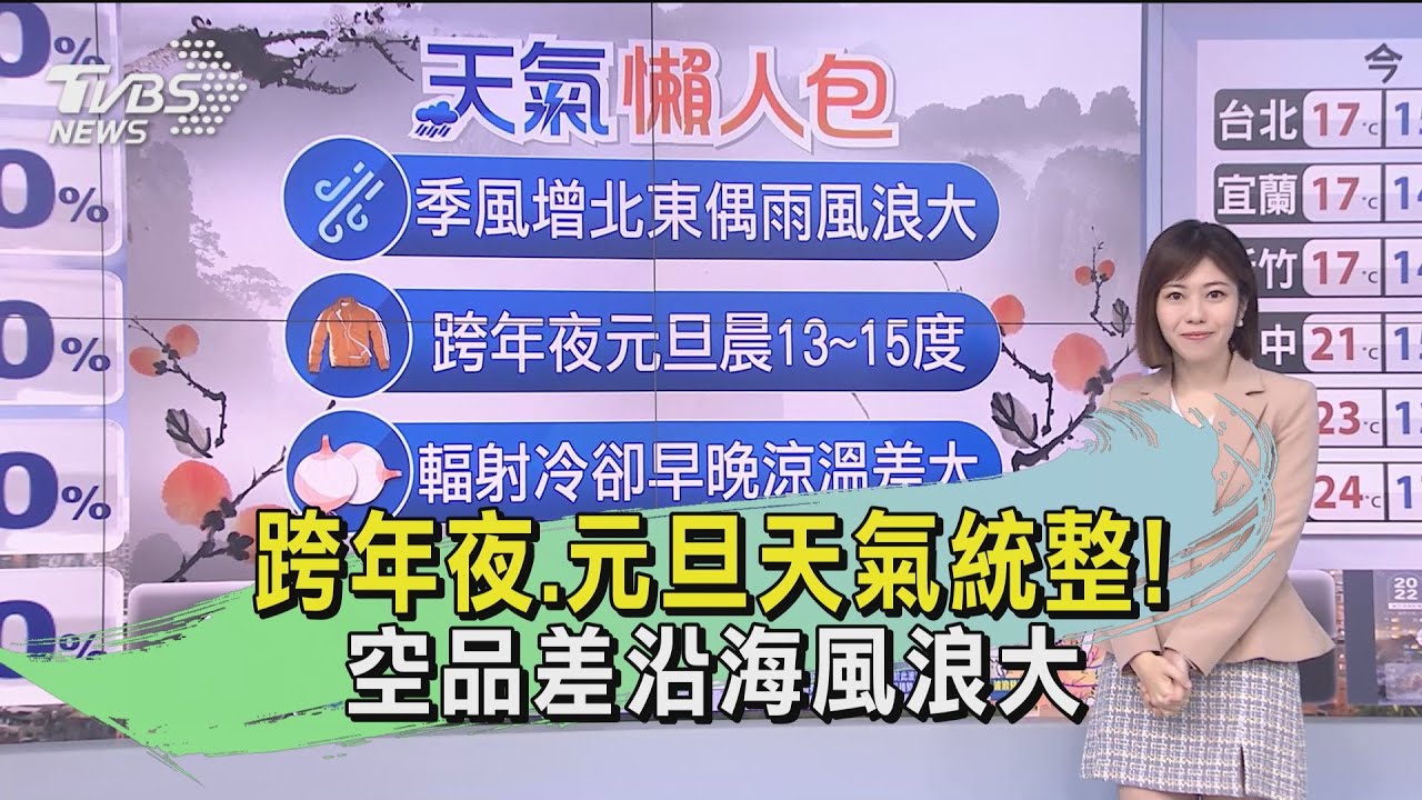 跨年夜、元旦天氣統整！空品差沿海風浪大