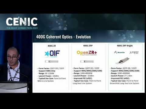 CENIC 400GZR Opticals