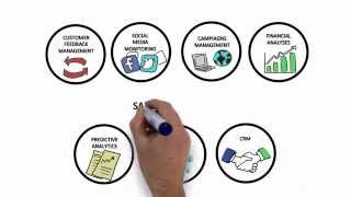 Voice of the Customer HUB YouTube Video
