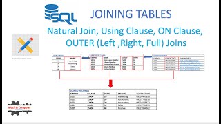 SQL Joining Tables (NATURAL JOIN, ON CLAUSE, USING CLAUSE,  (INNER, LEFT, RIGHT, FULL) JOINS