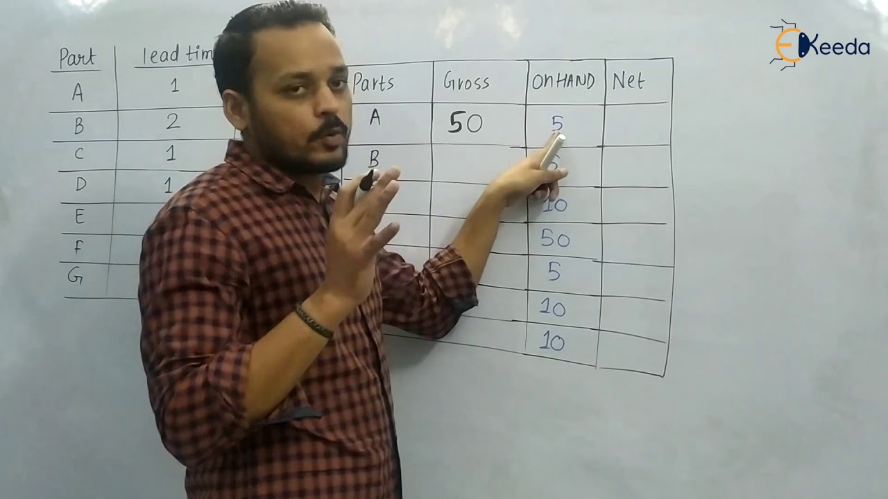 Product Structure | Material Requirement Planning | Industrial Engineering and Operations Research