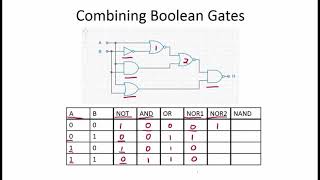 4.2.8 Worked Examples: Gates and Boolean Logic