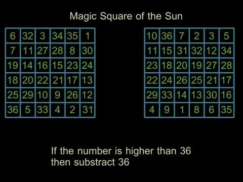 The Sun's magic square