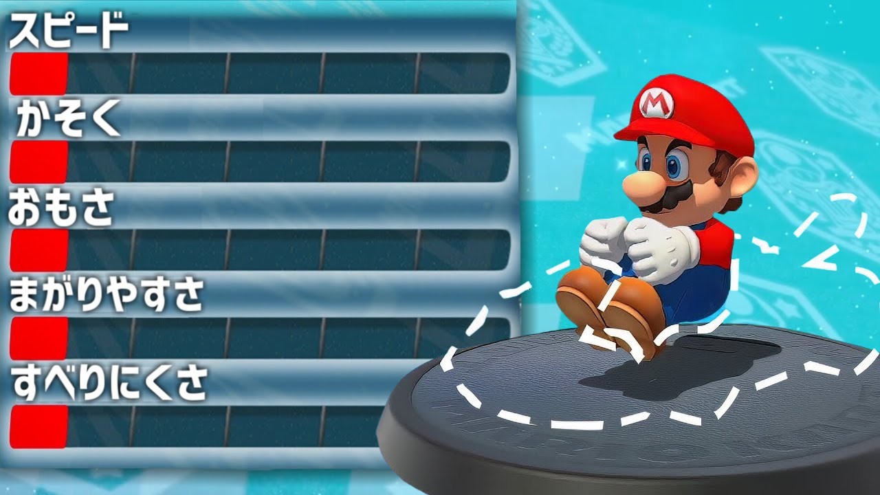 【衝撃】カートを禁止してマリオカートをやる天才が現れました。