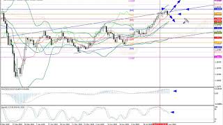 Weekly Forex forecast 10-07.14.20: EUR/USD, GBP/USD, USD/JPY, AUD/USD, Gold.