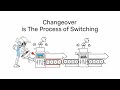 Lean Manufacturing Changeover How To Optimize Quick Changeover Times