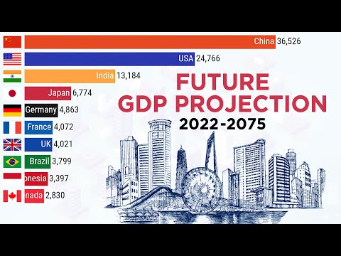 Top 10 Country Projected GDP Ranking in Future (2023-2075)