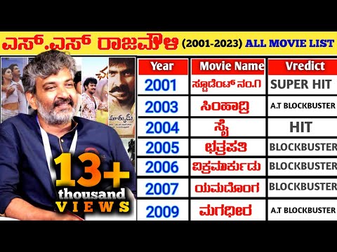 Director SS Rajamouli Hit And Flop All Movies List (2001-2022) With Box Office Collection Analysis