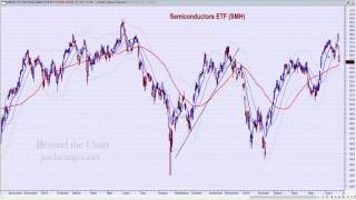 stock market opening bell mp3 download