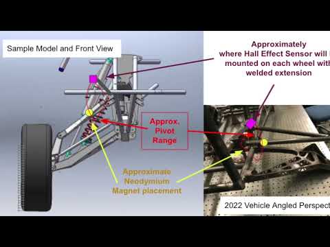 Aztec Baja Active Suspension System