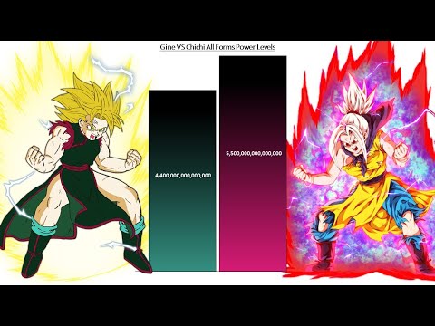 Gine VS Chichi All Forms Power Levels