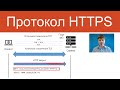 Протокол HTTPS Защищенные сетевые протоколы