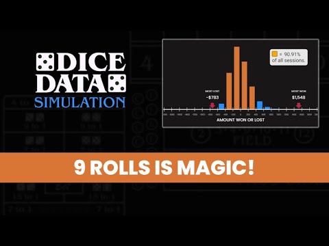 3PM - 1x Odds $15 Min video thumbnail