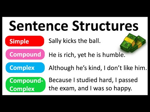 4 Sentence Structures You Must Know | Easy Explanation | Learn with Examples