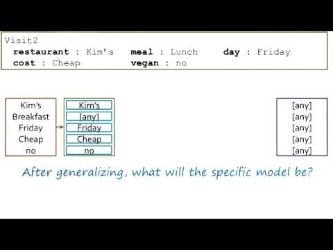 Preview Georgia Tech KBAI Part 4