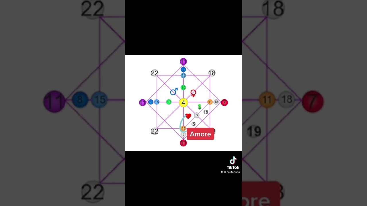 Watch Now Come si legge la matrice del destino/parte1 Come si legge la matrice del destino/parte1