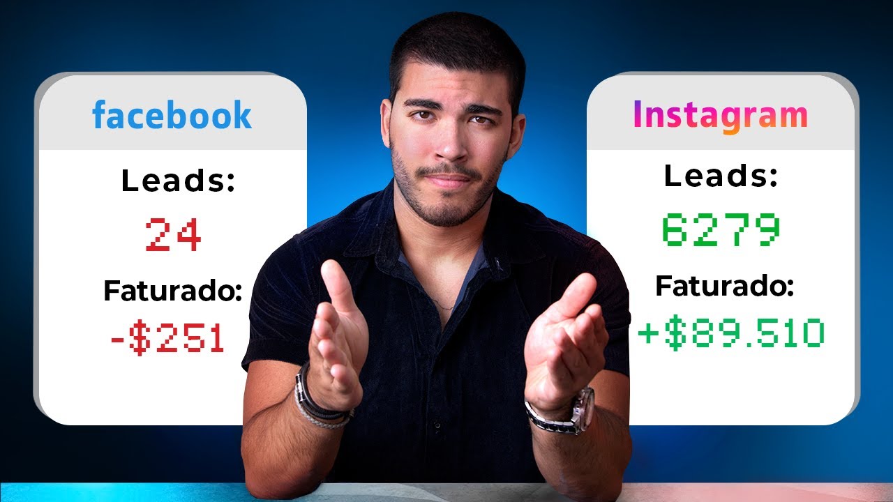 Tutorial Completo de  Facebook Ads e Instagram para Iniciantes ( 2024 ) | Passo a Passo no Meta Ads