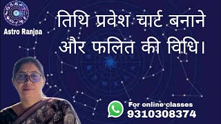 तिथि प्रवेश चार्ट बनाने और फलित की विधि।