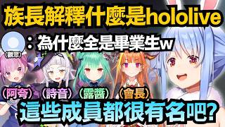 說到有名的holo成員？Pekora連說四人！啊怎麼全都是畢業生啦w【兎田ぺこら】【hololive中文/翻譯/精華】
