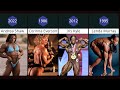 All Ms Olympia Winners 1980 2022
