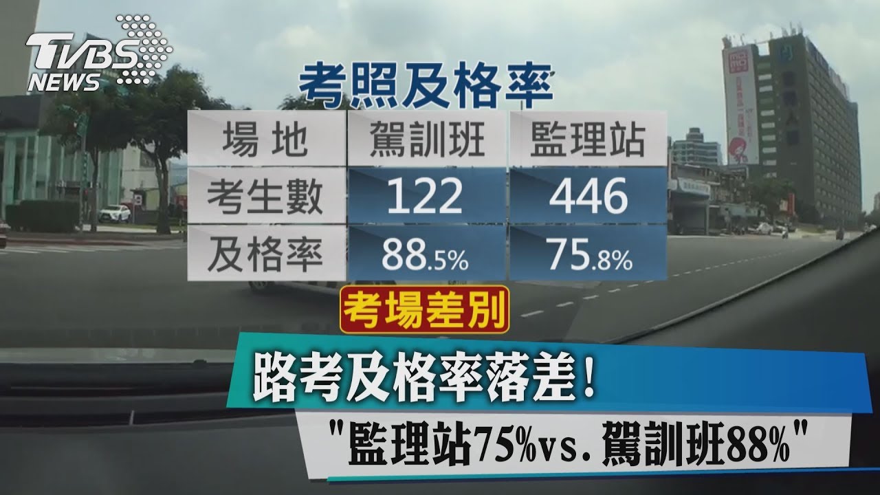 路考及格率落差! 監理站75%vs.駕訓班88%