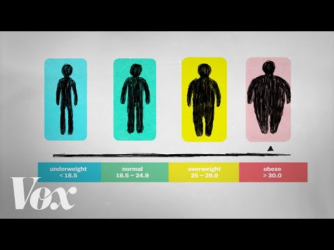 Why BMI Is A Flawed Index For Obesity