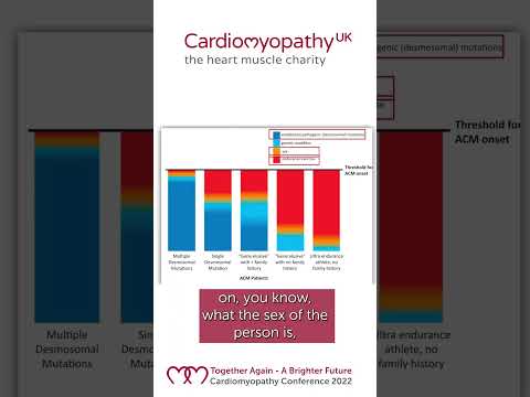 Is Arrhythmogenic Cardiomyopathy Genetic?
