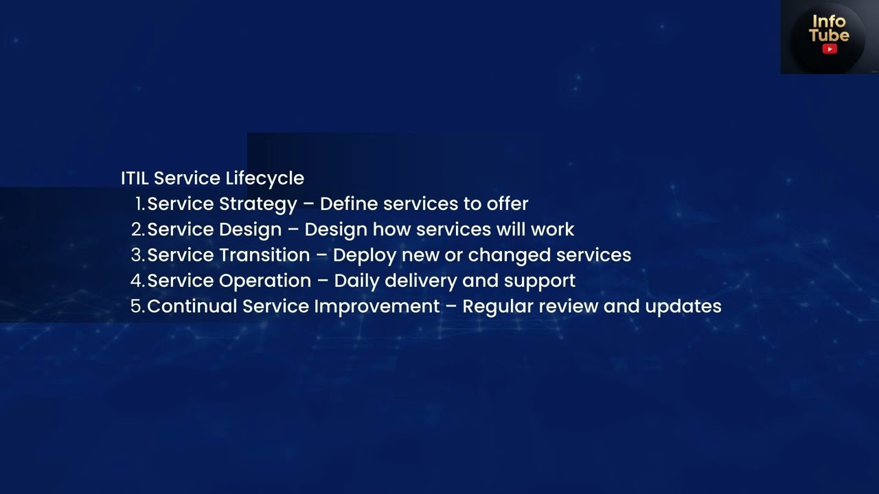 1.1.3 COBIT vs ITIL Explained | Governance Frameworks for IT Management | CompTIA SecurityX CAS-005