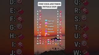 Find your and their initials sign #shorts #initials #youtubeshorts