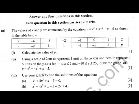 Cubic functions G12