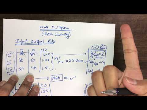 Waste Multiplier | Cost and Management Audit | CMA Final Paper 19