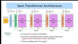 Swin Transformer