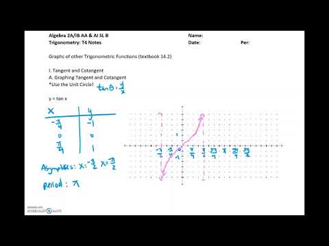 14 2 Graphing Tangent and Cotangent