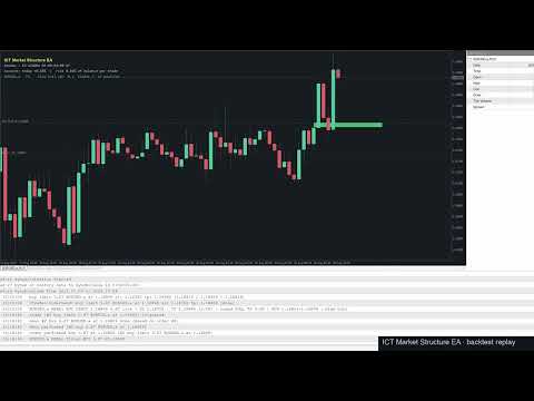 Video ICT Market Structure EA
