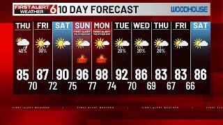Jade's 10 Day Forecast