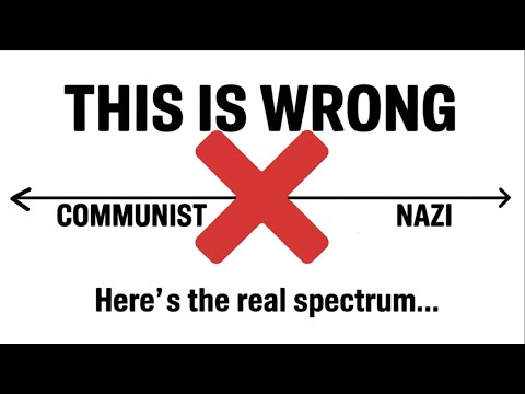 You've Been Misled About the Political Spectrum | A History Professor Explains