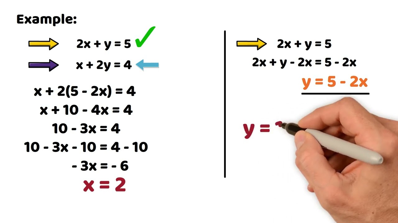 Algebra Module 9: Systems of Equations