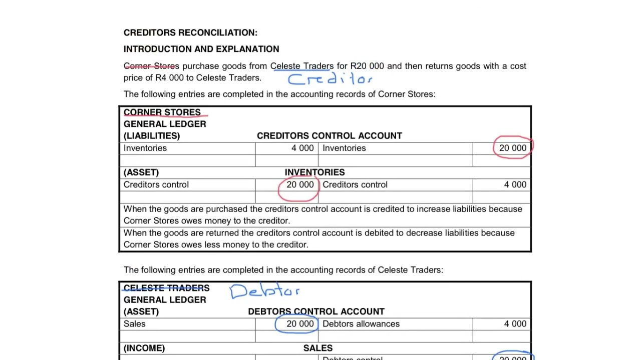 7. Reconciliation between the control accounts and the lists