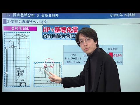 令和7年度 合格基準予想 - 総合資格学院