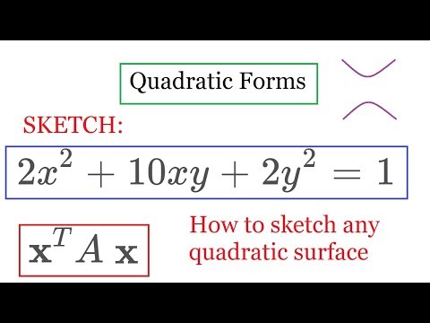 Quadratic Forms