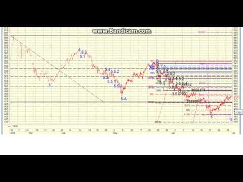 Рынок в начале июля.