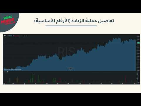 RISMA Capital: كلشي اللي خاصك تعرف قبل ما تستثمر!