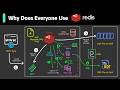 What Is Redis Really About Why Is It So Popular