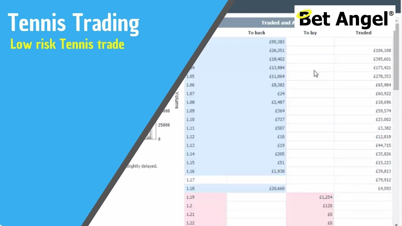 Betfair trading - Low risk Tennis trade