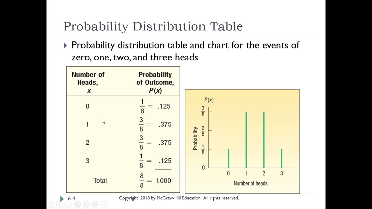 Ch 6: Discrete Probability Distributions