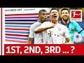 Who Is The Top Goal Scorer In 2019? Powered by FDOR